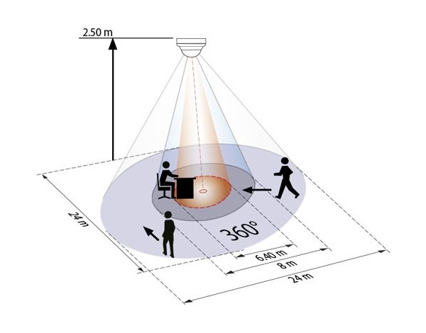 Датчик присутствия B.E.G. PD4-M-DALI/DSI-SM
