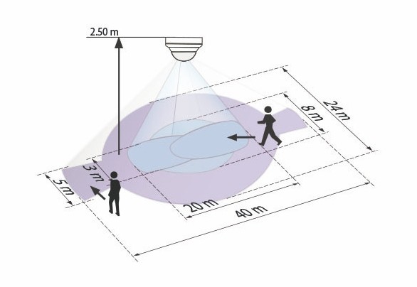 Датчик присутствия B.E.G. PD4-M-DALI/DSI-C-SM