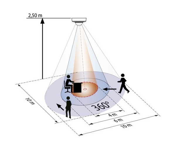 Датчик присутствия B.E.G. PD2-M-DALI/DSI-1C-SM