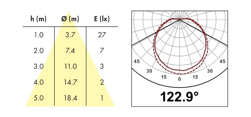 Светильник B.E.G. L7 от интернет-магазина amperkin.by