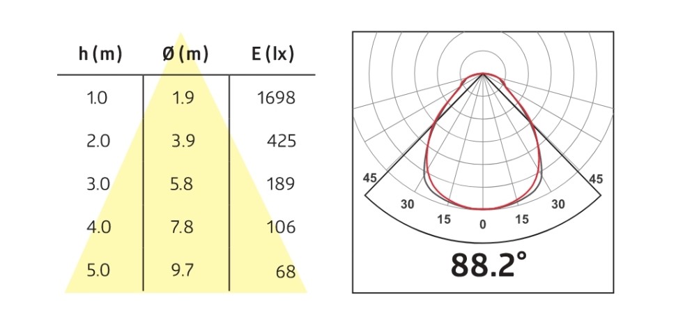 Светодиодная панель B.E.G. PL1-600-LED-AG-DALI-TW от интернет-магазина amperkin.by